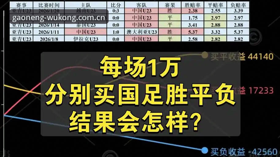 WK Sports下载中心怎么下载 3个致命失误——在WK Sports下载中心回看U19国足惨败中的避坑指南