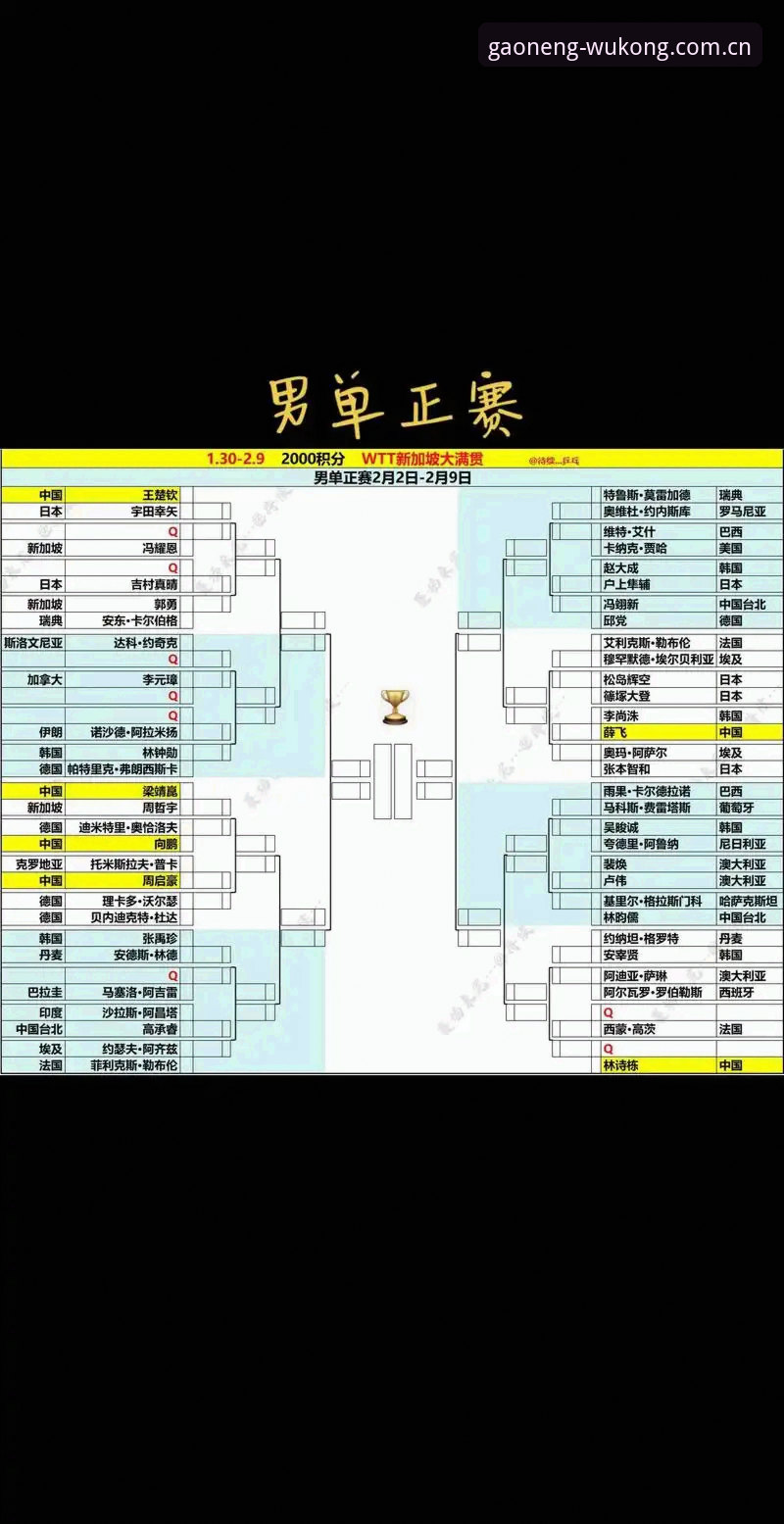 悟空体育旧版兼容入口 大满贯首冠必备时间表:你可以在悟空体育旧版兼容入口复盘兹维列夫的125场潜伏